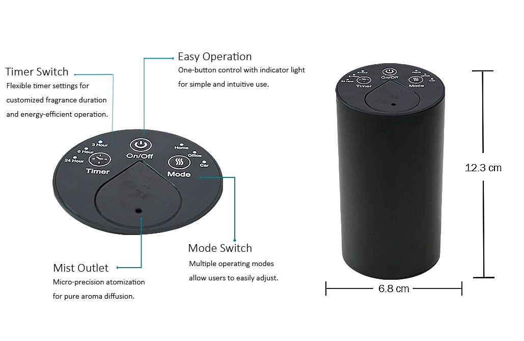 No water aroma diffuser design reduces maintenance requirements