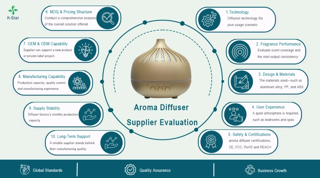 aroma diffuser supplier evaluation checklist for B2B buyers